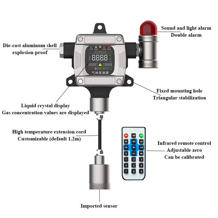 Fixed Gas Detector